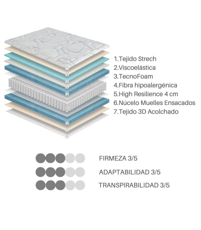 Colchón viscoelástico con muelles Nube