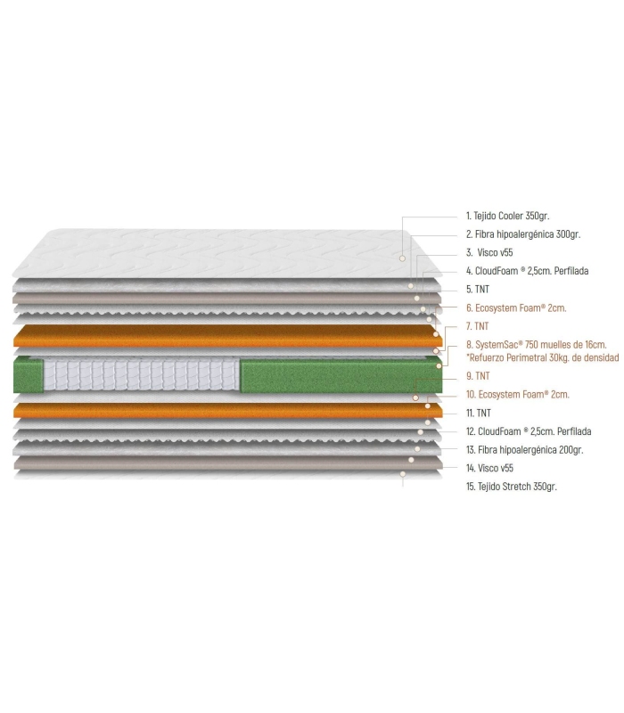 Colchón Muelles y Viscoelástica Tela Fría FreshFlip 26 cm Alto