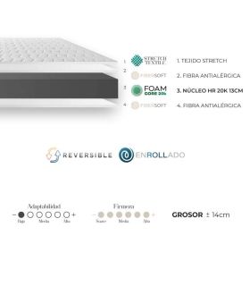 Colchón Juvenil Eliocel 14 cm de alto, detalles capas |SAYEZ|