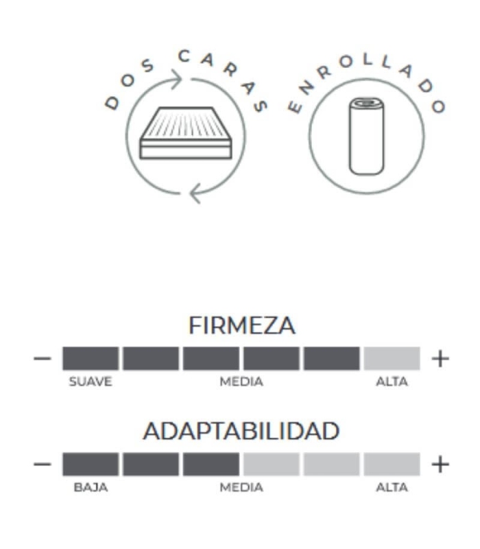 Firmeza alta y adaptabilidad media colchón neo plus