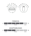 Firmeza alta y adaptabilidad media colchón neo plus